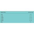 Simpsons Adult Sensitive Lamb & Potato Dry Dog Food - lakehomeandleisure.co.uk